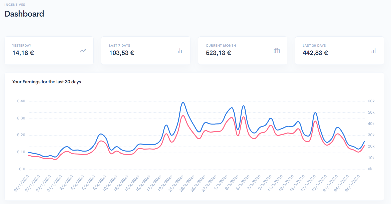 HB Agency Earnings Dashboard