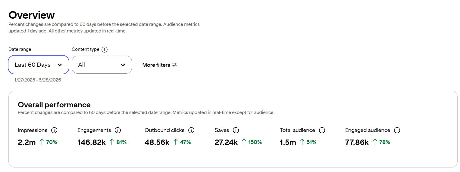 Pinterest Traffic Dashboard